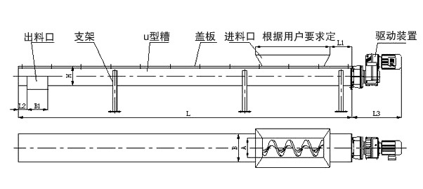 U型螺旋輸送機(jī)設(shè)計圖