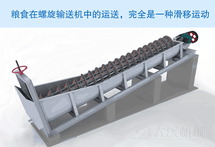 糧食螺旋輸送機(jī)工作原理